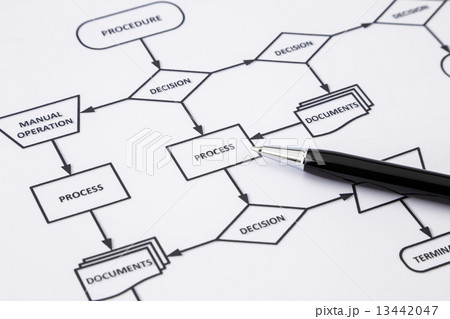 Process procedure work instruction 13442047