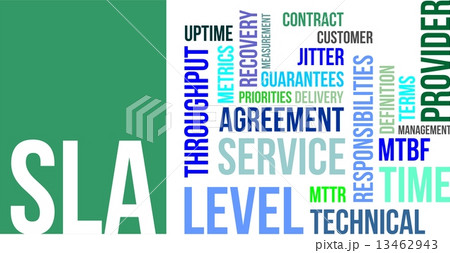 word cloud - sla 13462943