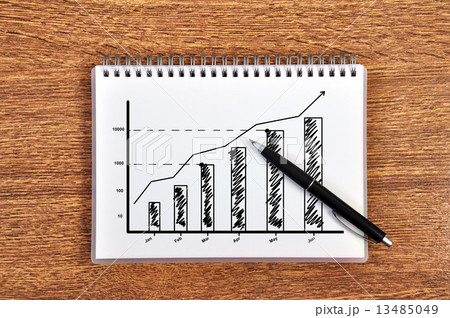 growth of profits growth of profits 13485049