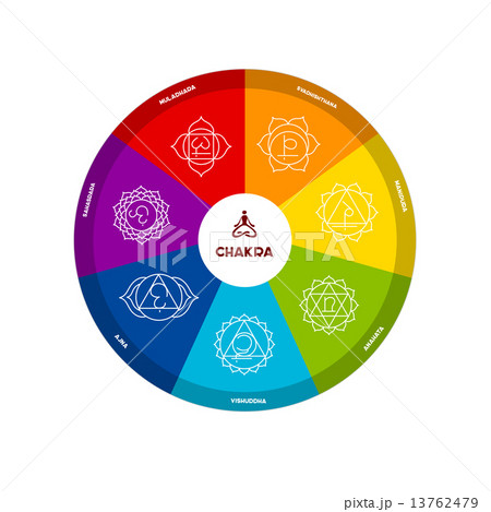 Color chakra scheme on white background 13762479