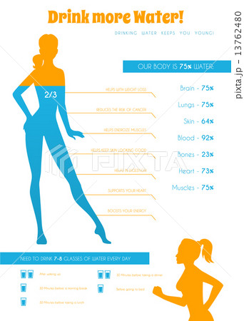 Drink more water every day 13762480