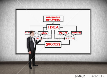 idea scheme 13765015