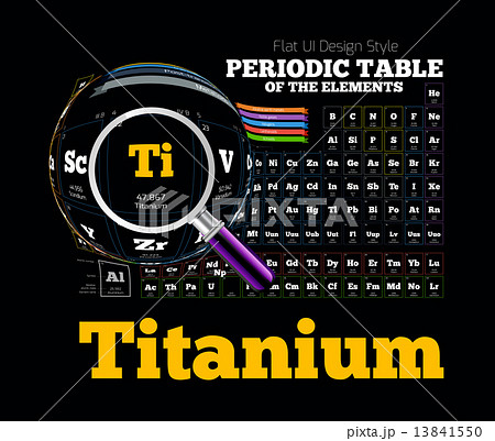 Periodic Table of the element. Titanium 13841550