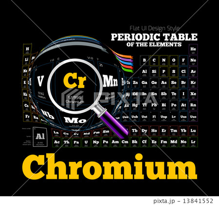 Periodic Table of the element. Chromium, Cr 13841552