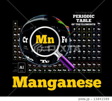 Periodic Table of the element. Manganese, Mn 13841589