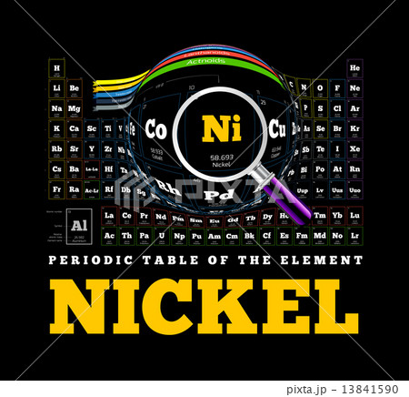 Periodic Table of the element. Nickel, Ni 13841590