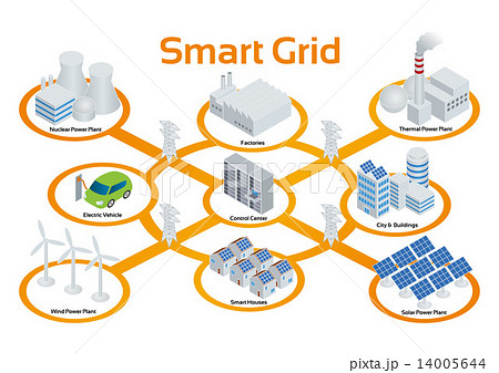 スマートグリッド（Smart Grid）イメージ図のイラスト素材 [14005644 ...