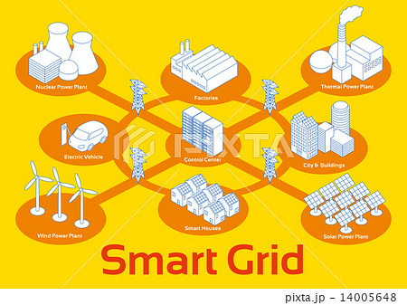 スマートグリッド(Smart Grid)イメージ図 スマートグリッド(Smart Grid)イメージ図 14005648