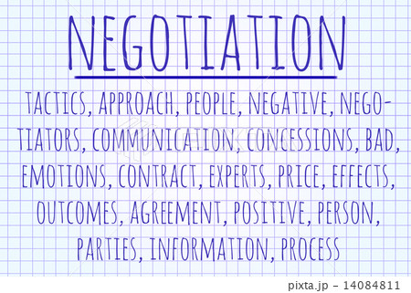 Negotiation word cloud 14084811