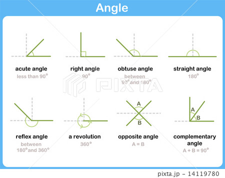 Mathematical Angles Signs - Worksheet for kids 14119780