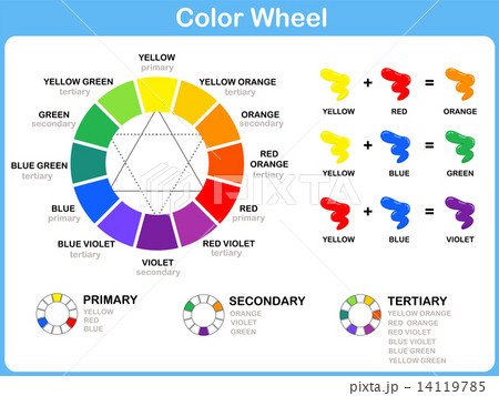 Color Wheel Worksheet - Red Blue Yellow color : for kids 14119785
