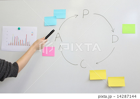 PDCAサイクル 14287144