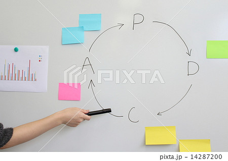 PDCAサイクルを指指し 14287200