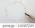 PDCAサイクル 14287205
