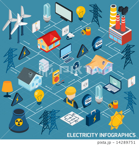 Electricity Isometric Flowchart 14289751