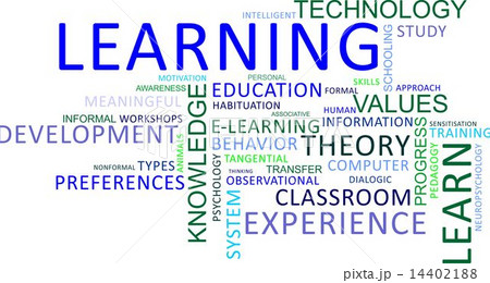 word cloud - learning 14402188