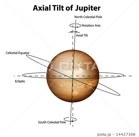 Planet Jupiter 14427306