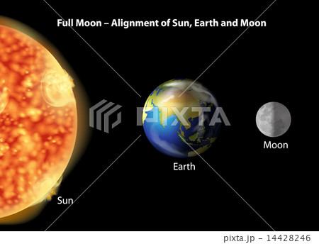 Earth, moon and Sun alignment 14428246