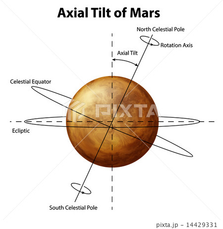 Planet Mars 14429331