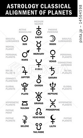 Astrology classical alignment of planets 14564598
