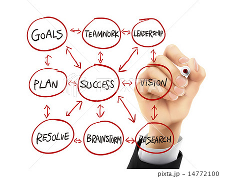 手書き 図表 構成図のイラスト素材