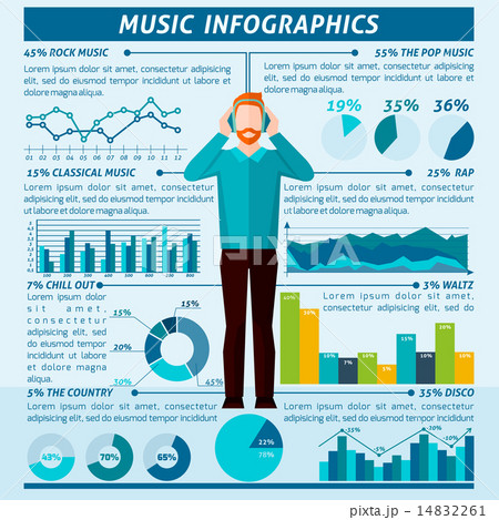 Music Listening People Infographics 14832261
