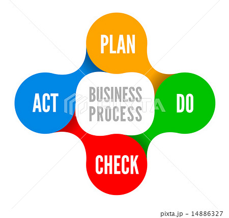 PDCA vector illustration 14886327