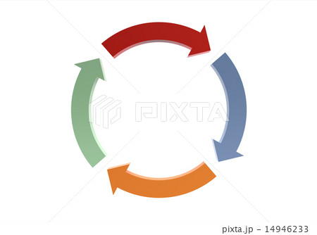 Plan do check act circle 14946233