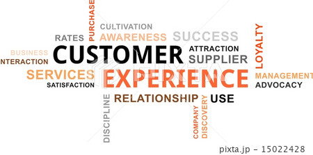 word cloud - customer experience word cloud - customer experience 15022428