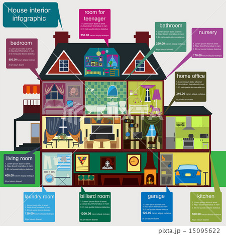 House remodeling infographic. House remodeling infographic. 15095622