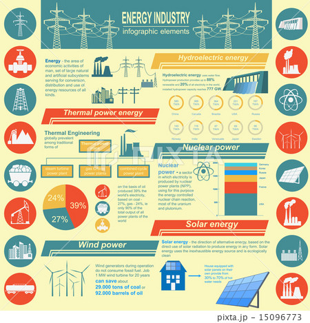Fuel and energy industry infographic 15096773