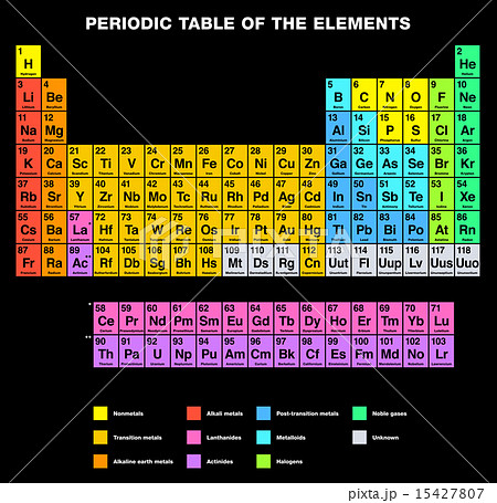 Periodic Table of the Elements ENGLISH Labeling 15427807