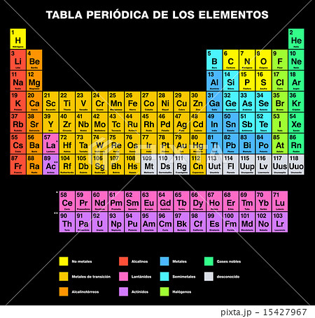 Periodic Table Of The Elements Spanish Labelingのイラスト素材
