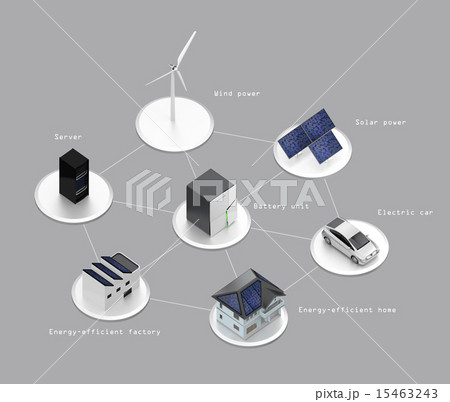 蓄電池、太陽光発電、風力発電による再生可能なエネルギー活用コンセプト 蓄電池、太陽光発電、風力発電による再生可能なエネルギー活用コンセプト 15463243