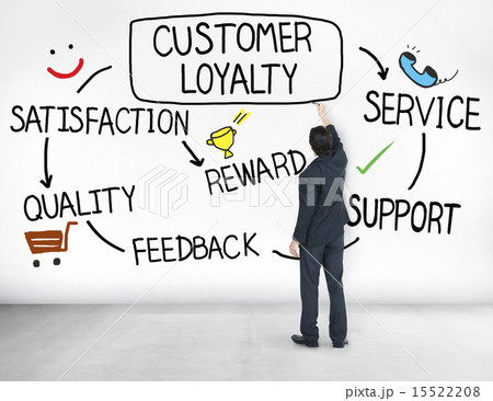Customer Loyalty Satisfaction Support Strategy Concept Customer Loyalty Satisfaction Support Strategy Concept 15522208