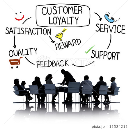 Customer Loyalty Satisfaction Support Strategy Concept Customer Loyalty Satisfaction Support Strategy Concept 15524215