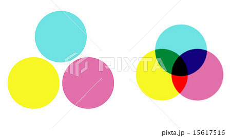 色の融合のイラスト素材