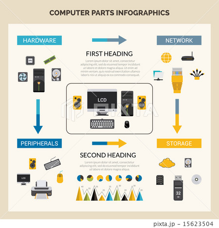 Computer Parts Infographic 15623504