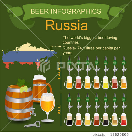 Beer infographics 15629806