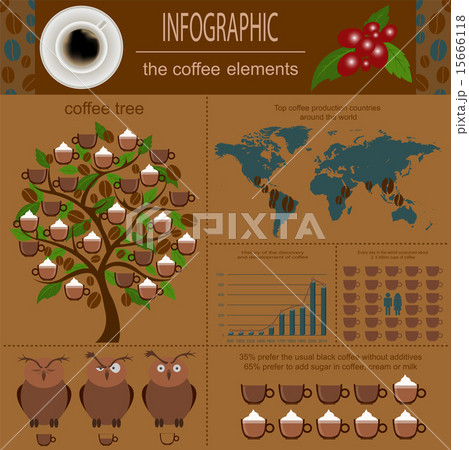 The coffee infographics, set elements The coffee infographics, set elements 15666118