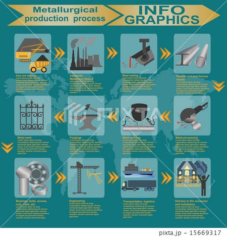 Process metallurgical industry info graphics Process metallurgical industry info graphics 15669317