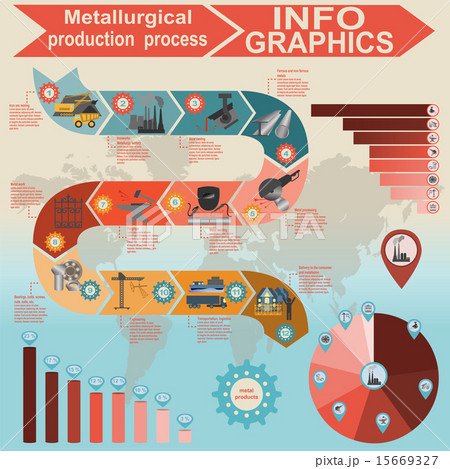 Process metallurgical industry info graphics Process metallurgical industry info graphics 15669327