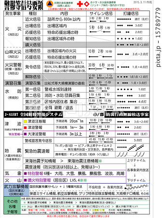 災害、気象などの警報・注意報・予報、防災行政無線一覧表 15789779