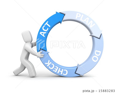 Plan Do Check Act metaphor 15883283