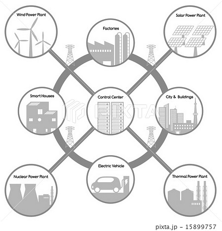 スマートグリッド（Smart Grid）イメージ図 15899757