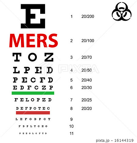 On  table  sight check Mers Corona Virus sign. 16144319