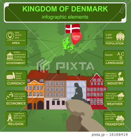 Denmark  infographics, statistical data, sights 16168419