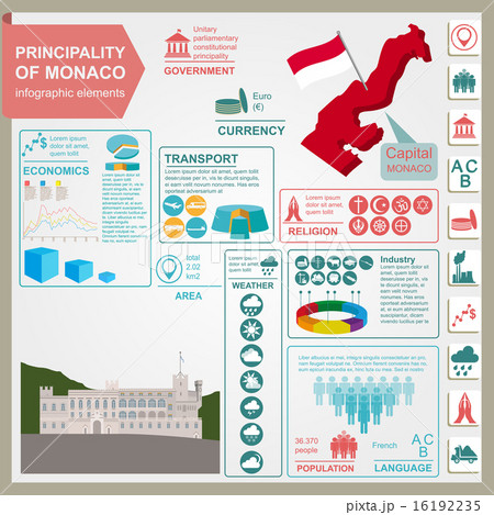 Monaco infographics, statistical data, sights Monaco infographics, statistical data, sights 16192235