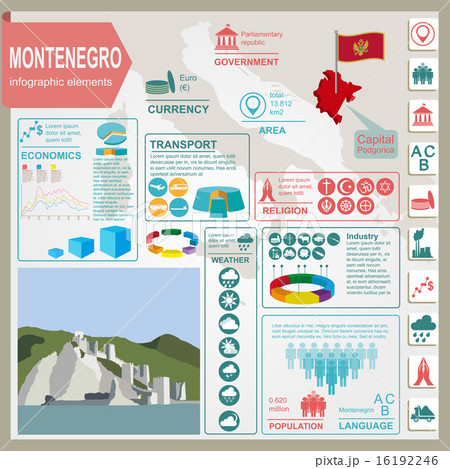 Montenegro infographics, statistical data, sights. 16192246