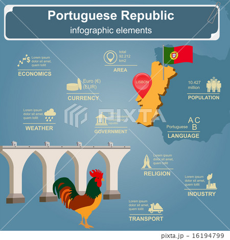 Portugal infographics, statistical data, sights. Portugal infographics, statistical data, sights. 16194799